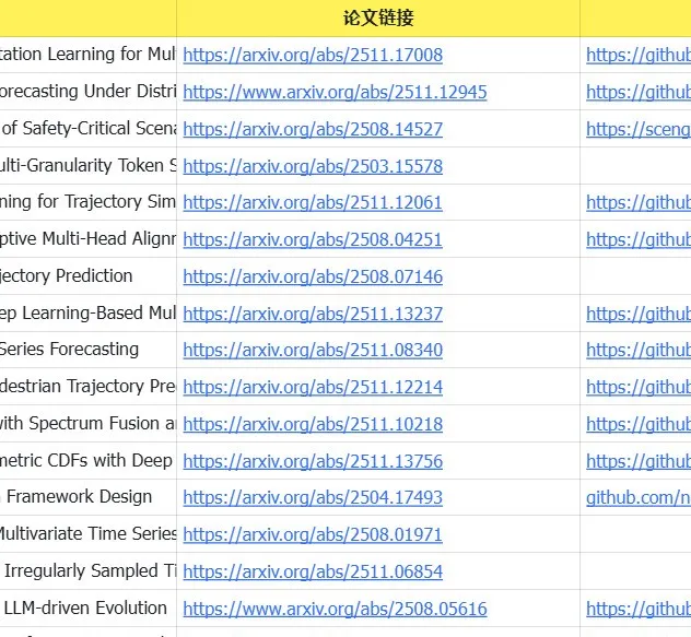 AAAI2026 |EMTC：时序冗余拖垮聚类效果？对比学习融入MTS聚类完美 ...